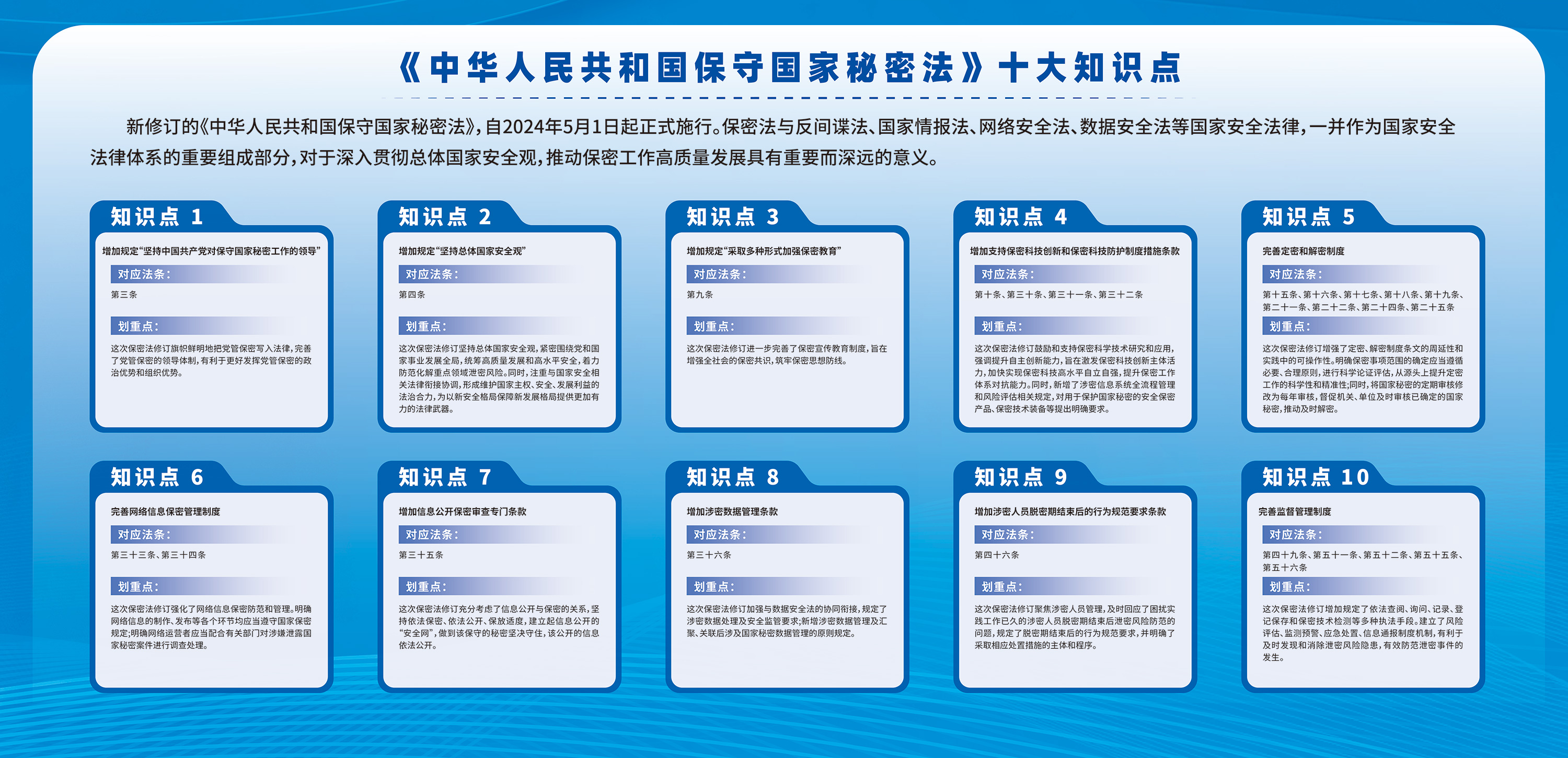 《中華人民共和國保守國家秘密法》十大知識點(diǎn)